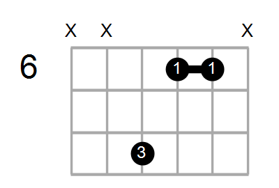 F#maj7/A# Chord